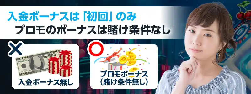基本的に入金ボーナスはない