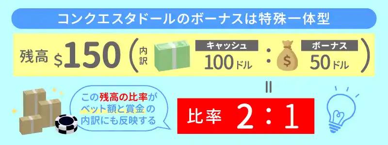 コンクエスタドールのボーナスタイプは特殊！