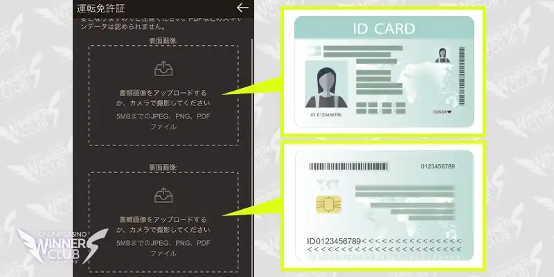 身分証明書と住所確認書類の提出
