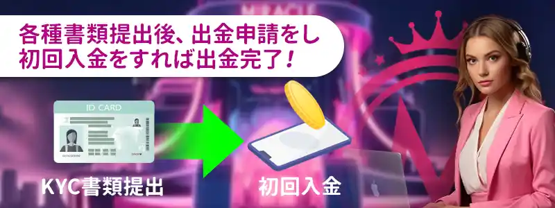 ミラクルカジノの入金不要ボーナスを出金する際の手順