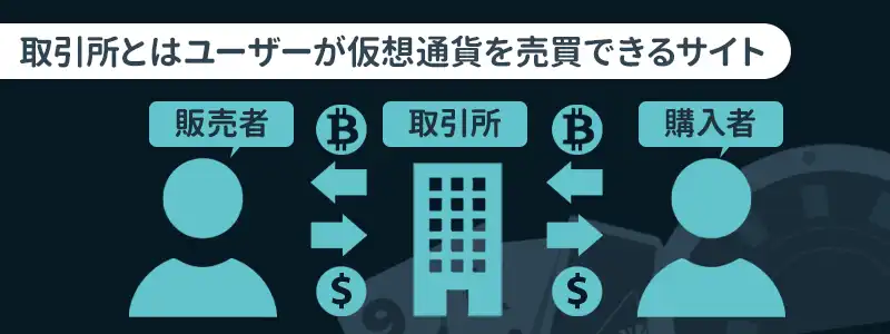 仮想通貨の取引所とは？