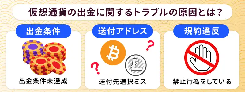 ビットコインの出金が失敗・拒否された時のよくある原因