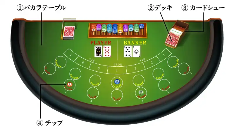 バカラで使う道具