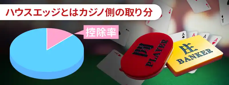バカラのハウスエッジとは？