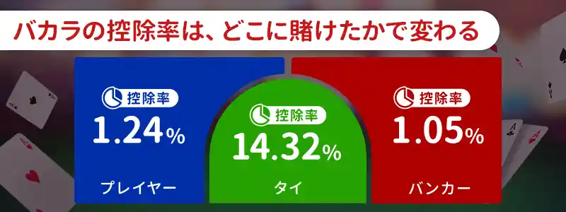 ハウスエッジ（控除率）の計算方法