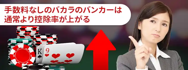 手数料なしバカラのハウスエッジ