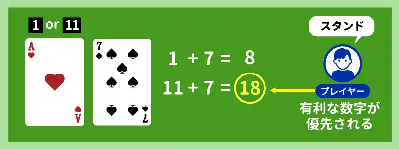 【1・11】どちらでも数える事ができるパターン