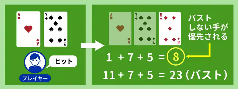 【1・11】で自動的に数え方が決まるパターン