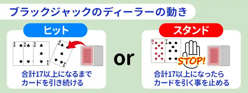 ブラックジャックのディーラー特有のルール