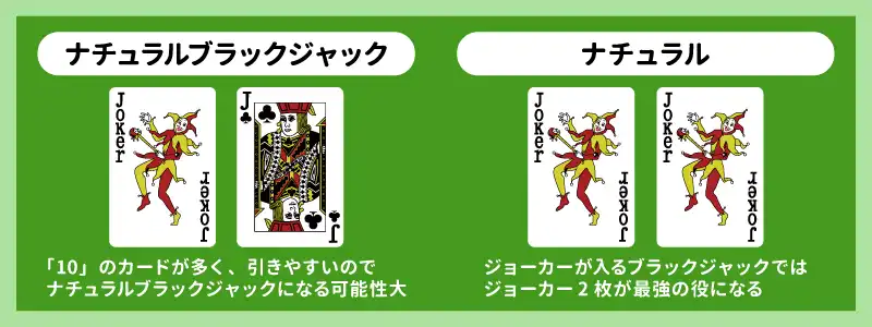 ハンドにジョーカーがある場合