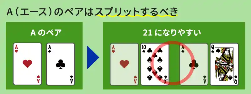 ハンドが「A（エース）」のペア