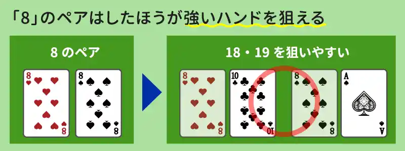 ハンドが「8」のペア