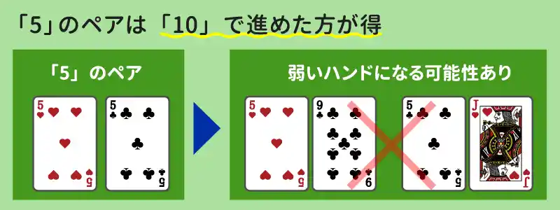 ハンドが「5」のペア