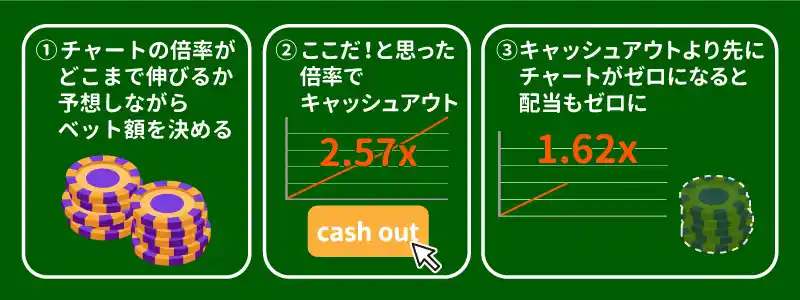 バスタビットのルール・仕組み