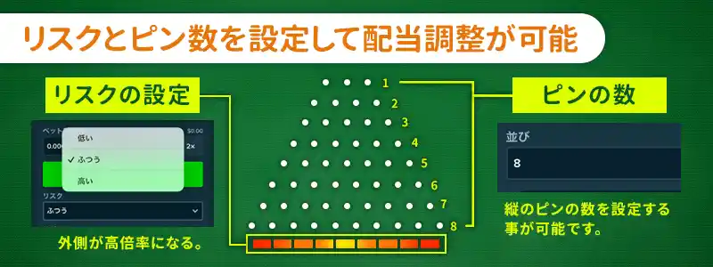 リスクと並び（ピンの数）の設定