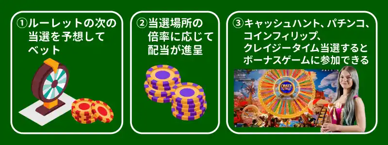 クレイジータイムの基本ルール