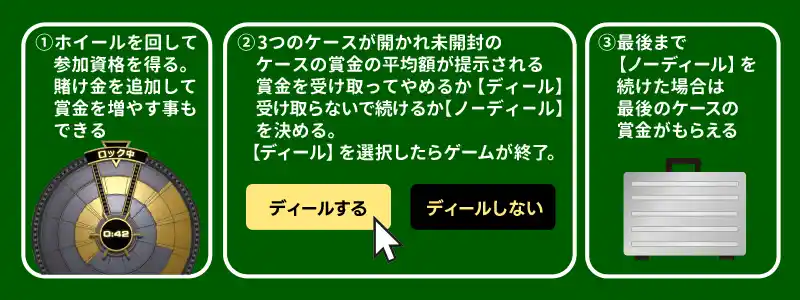 Deal or no Dealの基本的なルール