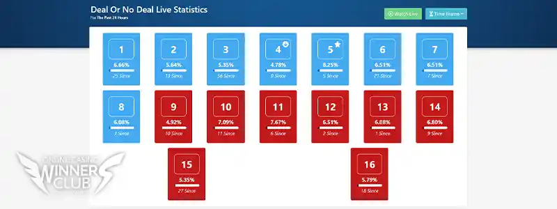 統計と履歴を確認できるサイト
