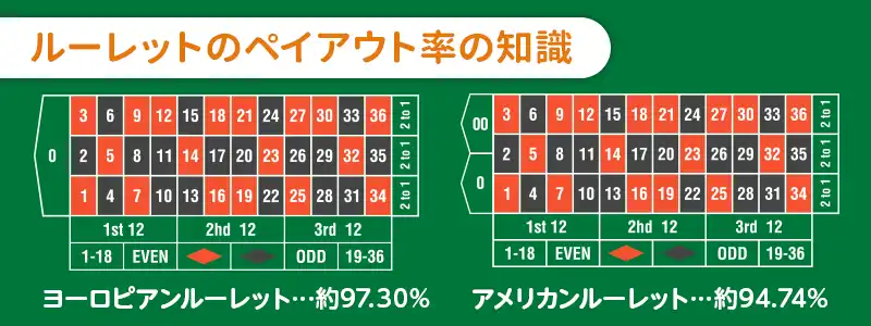 ルーレットのペイアウトの正しい知識