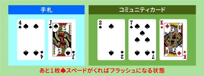 フラッシュまであと一歩のときの戦略