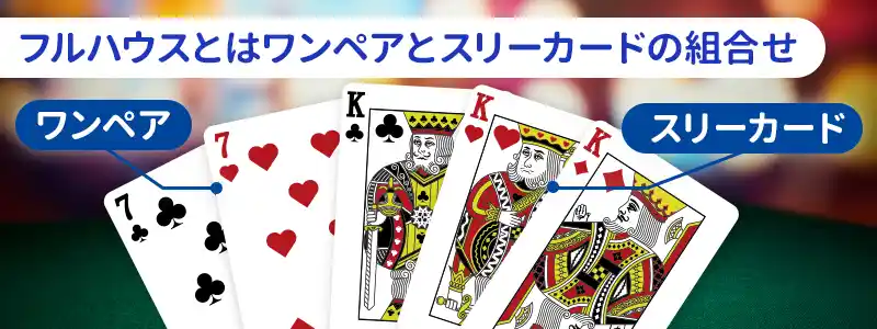 フルハウスとは