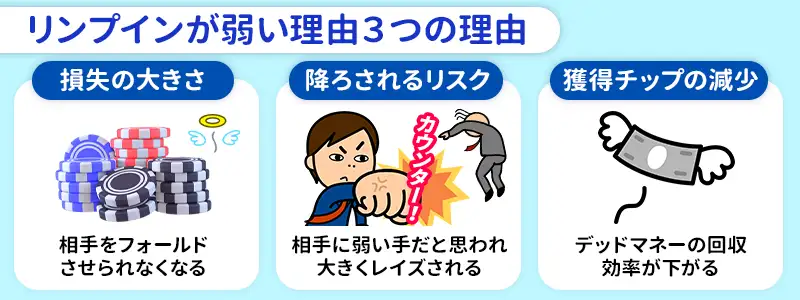 プロが教えるリンプインが「弱い」とされる3つの数学的根拠