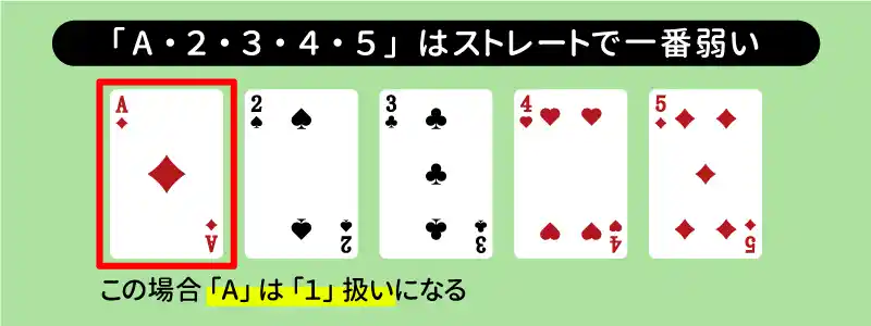 【12345】は一番弱い組み合わせ
