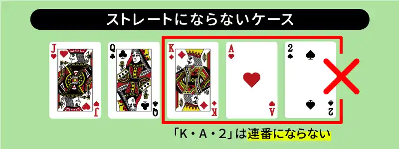 【JQKA2】とまたぐ場合：ストレートは成立しない