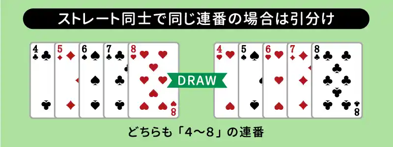 引き分けになるケース