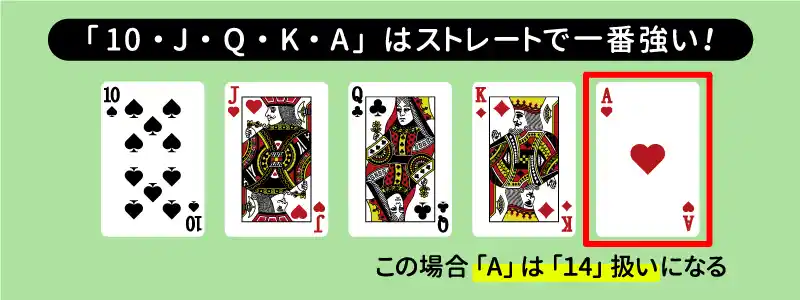 【10JQKA】は一番強い組み合わせ