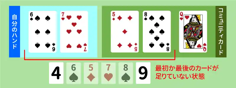 オープンエンドストレートドロー