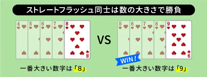 ストレートフラッシュ同士の勝敗の決め方
