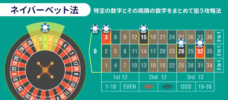 ネイバーベットとは？ルーレット攻略の要となる基本概念