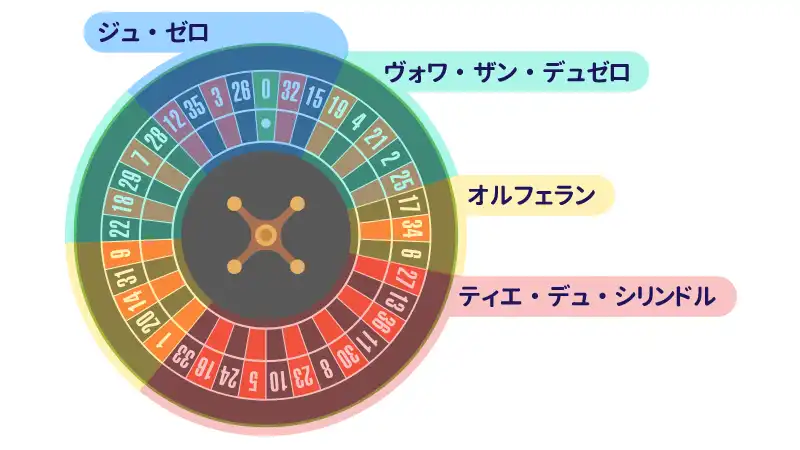 ネイバーベットの主要4パターン