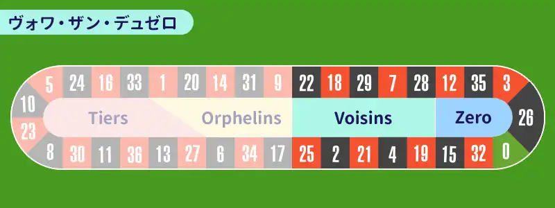 ゼロ周辺を広くカバーするヴォワ・ザン・デュゼロ