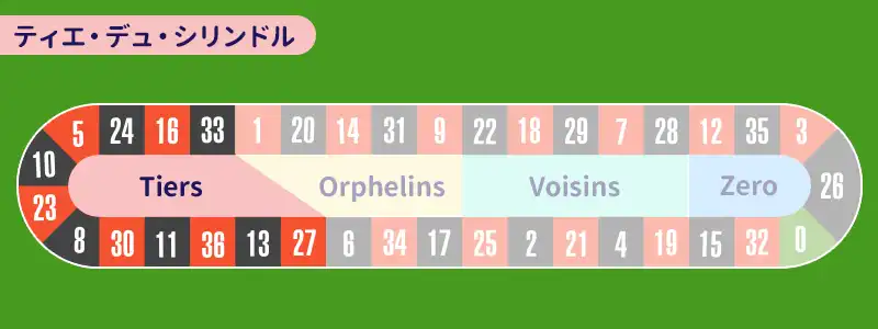 ヴォワザンの反対側を射抜くティエ・デュ・シリンドル