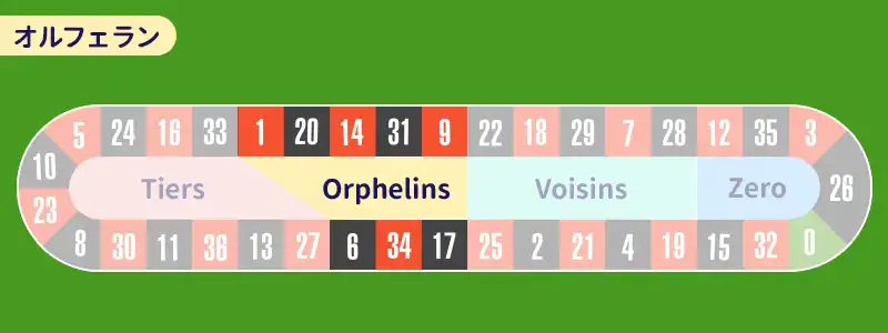 残された2つの隙間を埋めるオルフェラン