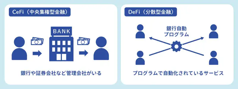 CeFiとの違い