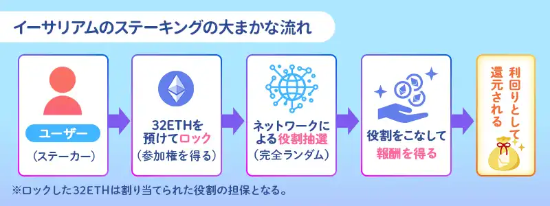 「イーサリアム投資」の魅力