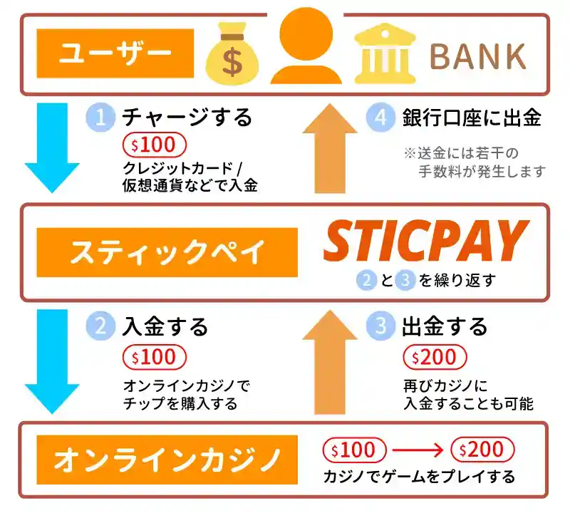 STICPAY（スティックペイ）とは？