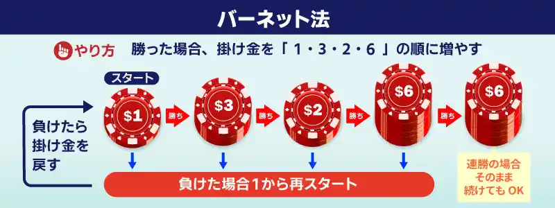 バーネット法（1326法）とは？