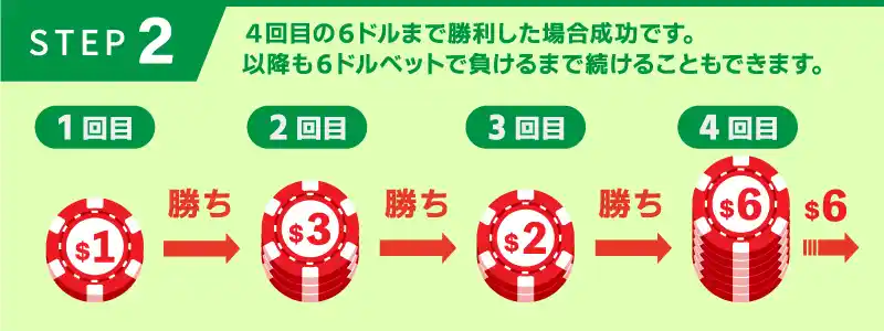 手順②：勝ってからセット開始