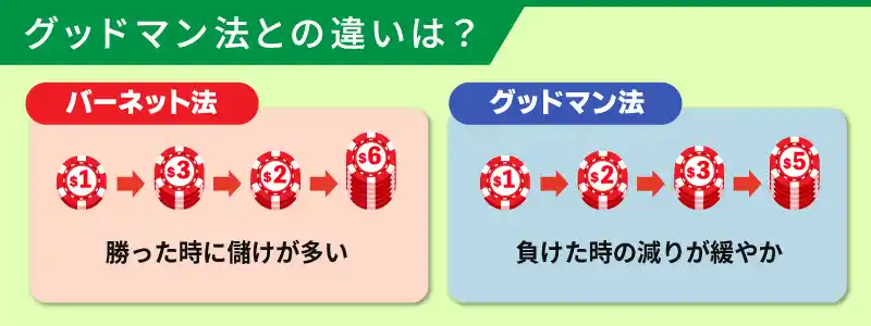グッドマン法（1235法）との違い