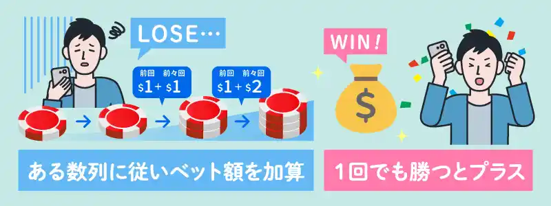 ココモ法とは？仕組みと特徴